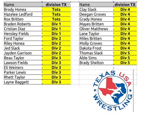 Wrestling Team Roster